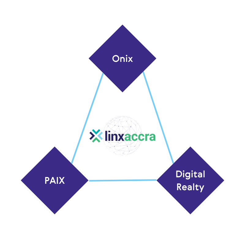 LINX Accra Network Map