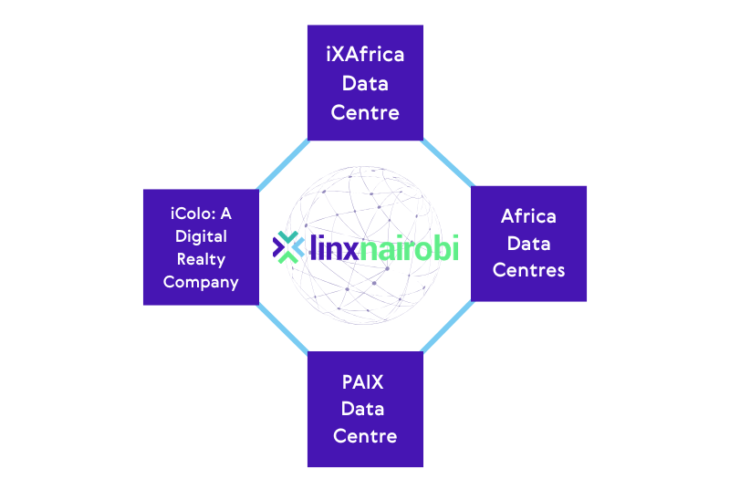 LINX Nairobi Network Map